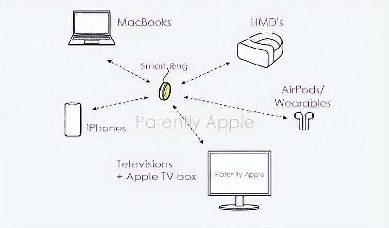 苹果和三星智能戒指功能曝光，或将撼动可穿戴设备市场 （组图） - 3