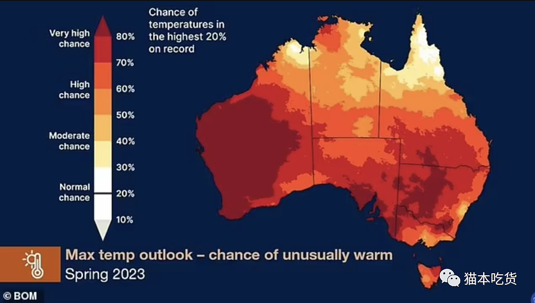 热浪席卷全澳，澳洲最热9月来袭，气温狂飙，多地突破30度高温，专家提醒：外出需谨慎（组图） - 2