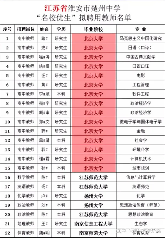 郑州大学生“精液质量大比拼”，揭开了中国社会的真相（组图） - 9