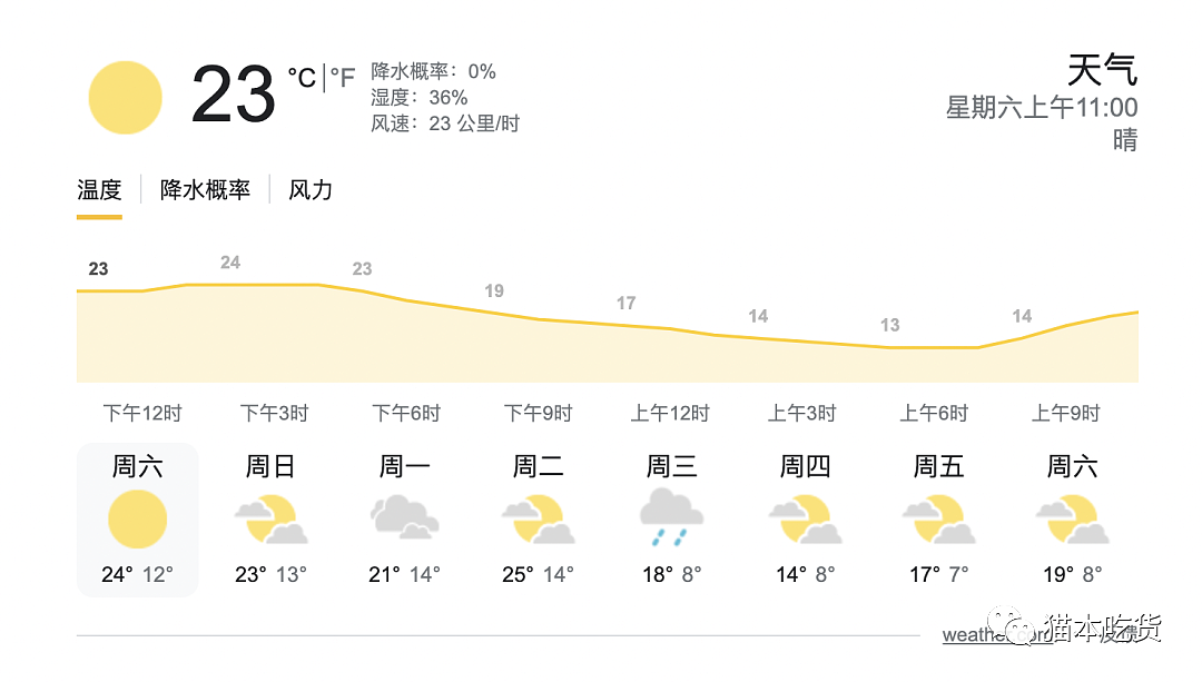 热浪席卷全澳，澳洲最热9月来袭，气温狂飙，多地突破30度高温，专家提醒：外出需谨慎（组图） - 4