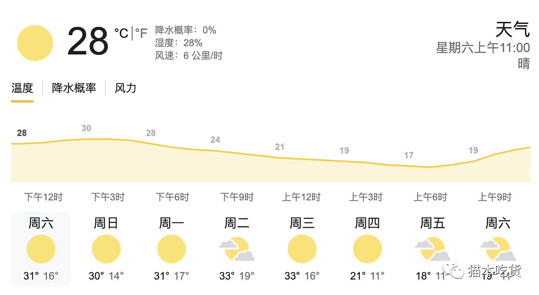 热浪席卷全澳，澳洲最热9月来袭，气温狂飙，多地突破30度高温，专家提醒：外出需谨慎（组图） - 3