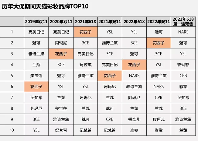 一根79元的眉笔，厂家税前利润只有4块钱，大头都让李佳琦拿走了（视频/组图） - 2