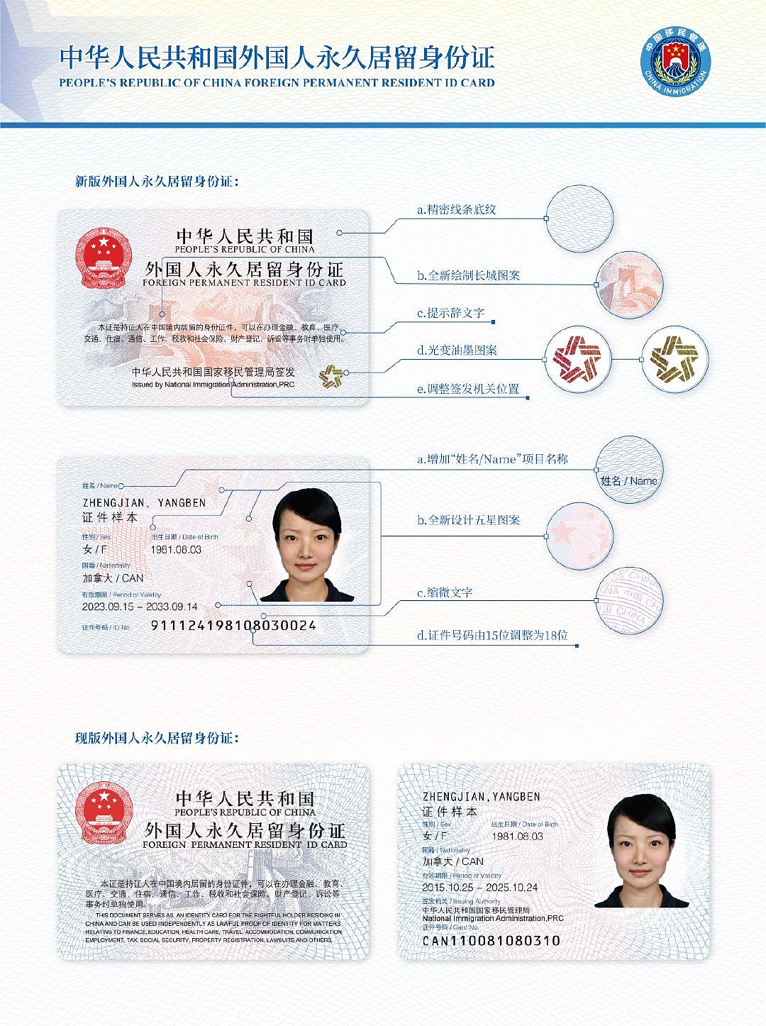 惊艳！中国新版外国人永居证“五星卡”发布，一人一号，终身不变（组图） - 5