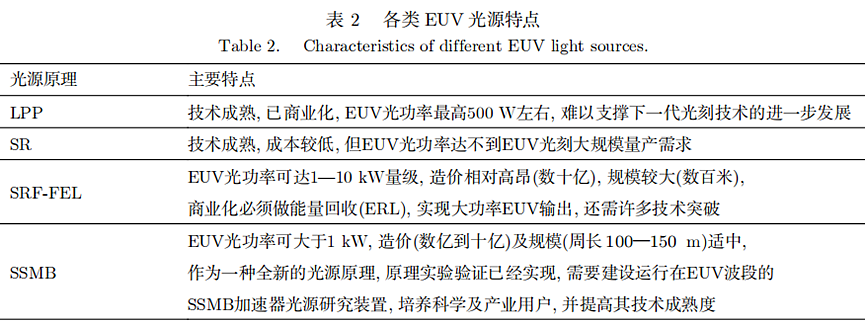 “大型EUV光刻厂”的设想，靠谱吗？（组图） - 7