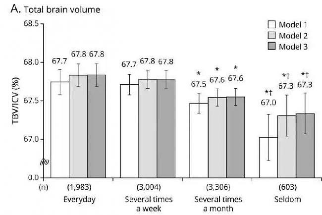 医学研究证明：每天都社交，脑容量变大，越长寿（组图） - 6