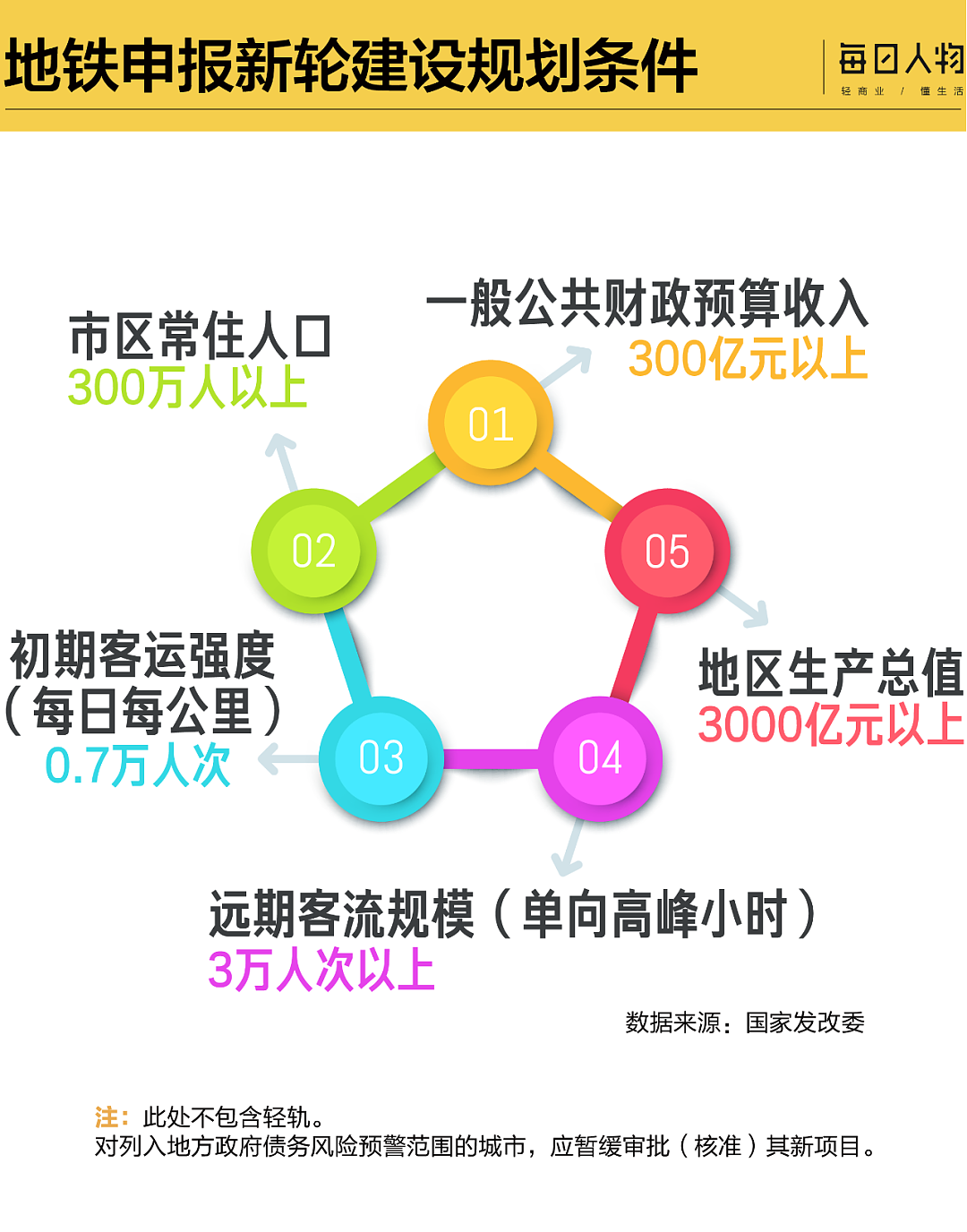 北上广都在亏钱，这些小县城却修了地铁，今年仍有30个城市申报新建（组图） - 7