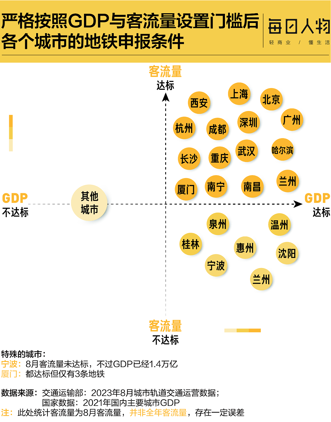 北上广都在亏钱，这些小县城却修了地铁，今年仍有30个城市申报新建（组图） - 8