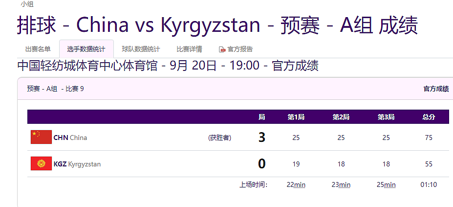 开门红！杭州亚运会中国男排预位赛3：0吉尔吉斯坦（组图） - 1