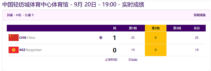 开门红！杭州亚运会中国男排预位赛3：0吉尔吉斯坦（组图） - 11