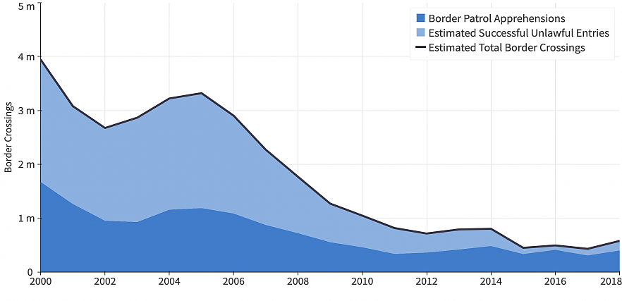 深度：拜登夹在“移民禁令”和“人道援助”之间（组图） - 2