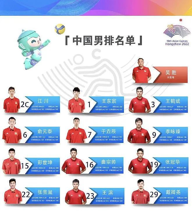 开门红！杭州亚运会中国男排预位赛3：0吉尔吉斯坦（组图） - 3