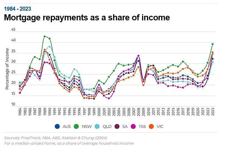 澳联储贷款利率暂缓上调，住房贷款怎么办？（组图） - 2
