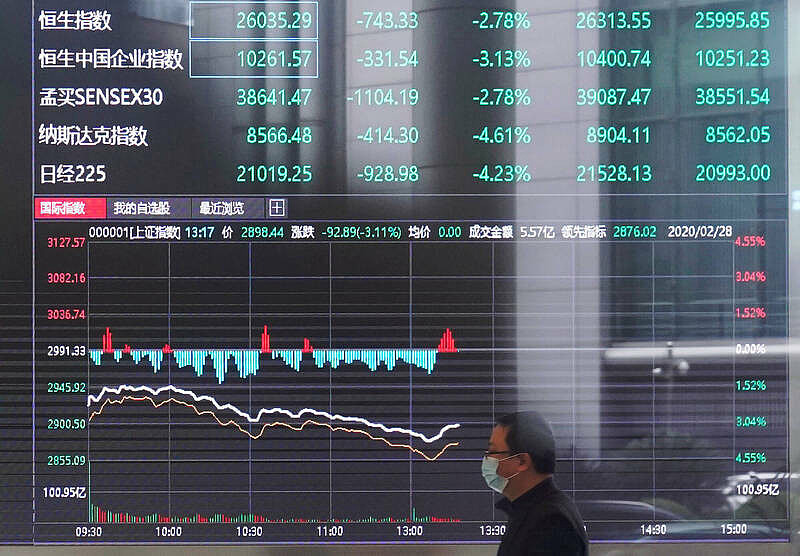 A股遭抛售近5千亿，中国要查避险基金操作模式（图） - 1
