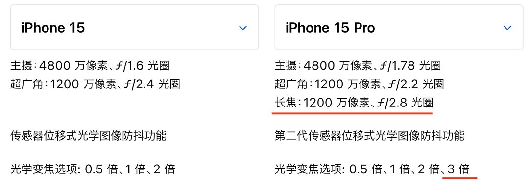 第一批iPhone15终于来了，这次的ProMax用起来有点意外啊（组图） - 39