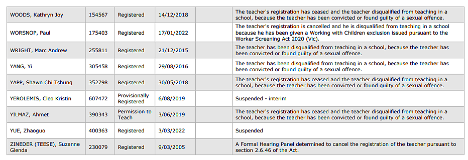 出事了！墨尔本东区顶级私校老师被停职！澳洲一名小学老师自杀身亡！（组图） - 42