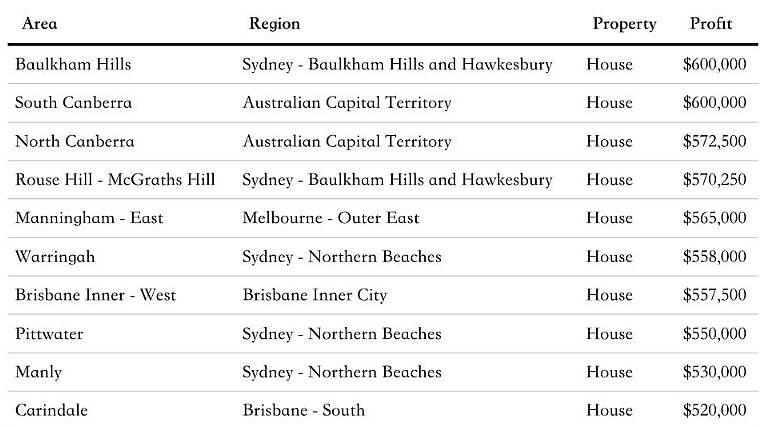 新闻 | 澳洲业主持有房产时间增加！悉尼增至10年，墨尔本为9年（组图） - 3