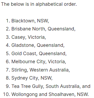 Top10！2023年全澳春季十大发展潜力地区公布，悉尼这一地区登顶（组图） - 5