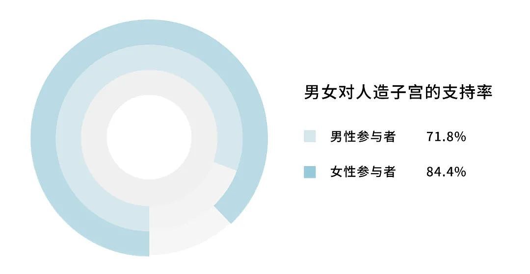 机器替人生娃！全球首例人造子宫临床试验有望启动（组图） - 24