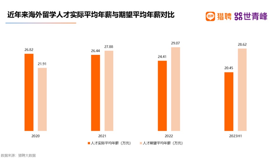 23年留学生回国年薪居然这个数？澳毕业生薪资最高Top 10出炉；VETASSESS暂停部分专业申请（组图） - 2