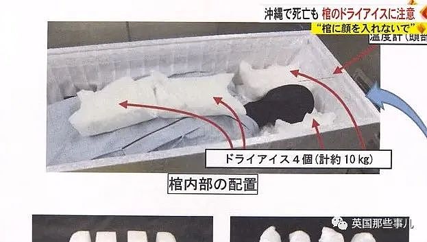 和亲友遗体告别，结果趴棺材上意外死亡！日本警示：小心中毒！（组图） - 6