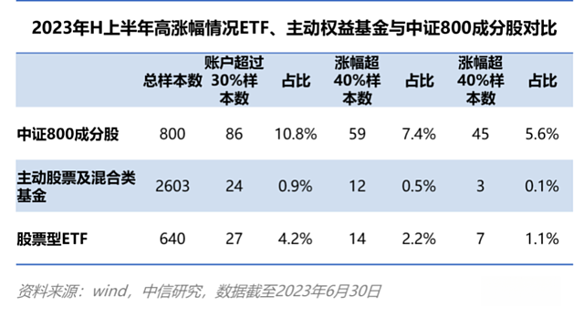 ETF浪潮汹涌（组图） - 4