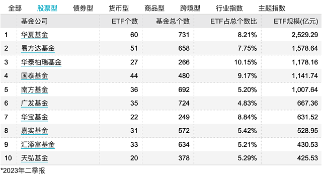 ETF浪潮汹涌（组图） - 7