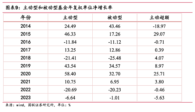 ETF浪潮汹涌（组图） - 3