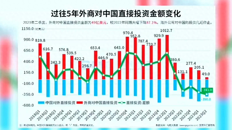 警惕中国经济外循环中，出现的“三个趋零”现象（视频/组图） - 6