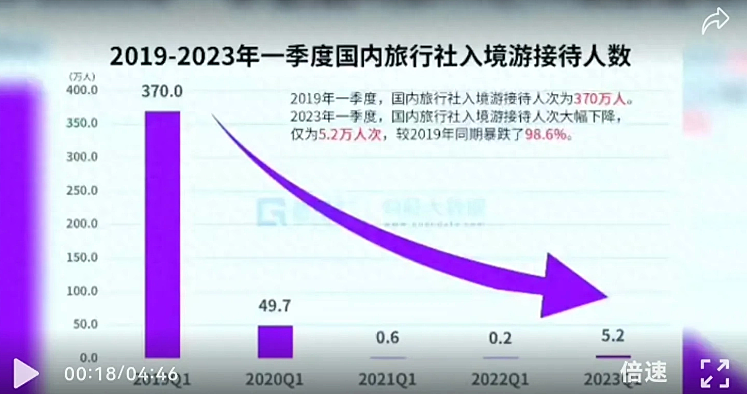 警惕中国经济外循环中，出现的“三个趋零”现象（视频/组图） - 4