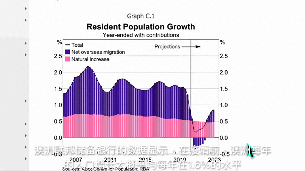 过去30年，澳洲的房地产虽然有高低调整，趋势却是涨涨涨...（组图） - 5