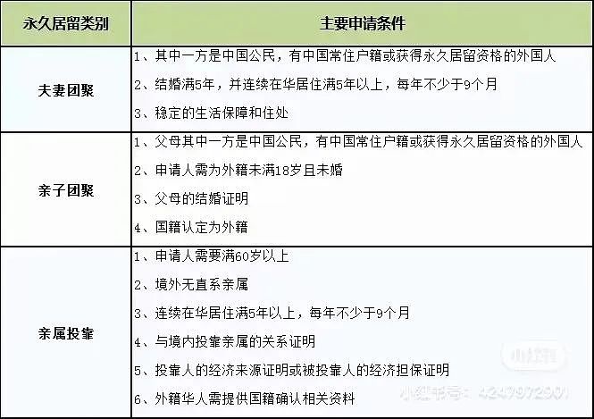 全网热议！加国华人夫妻带着6岁儿子回流，10个月拿下“中国绿卡“（组图） - 9