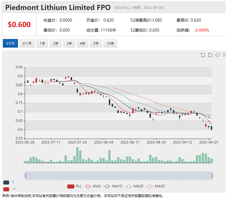 预计恢复成本大幅上升，ERA股价下跌近3% ，Pro Medicus赢得巨额合同，股价飙升逾9% - 6