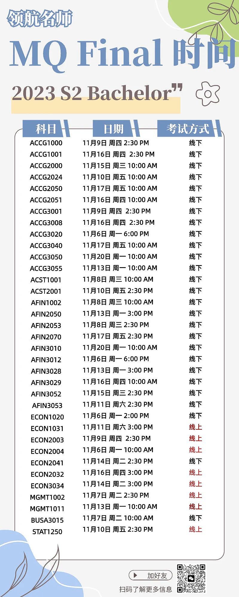 MQ公布23 S2 期末考试时间表（组图） - 1