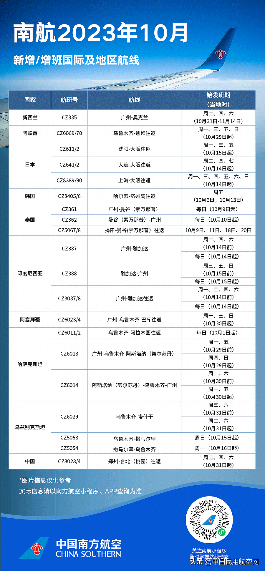 澳洲重新开放中国团队旅游签证 ！附10月国际航班计划（组图） - 7
