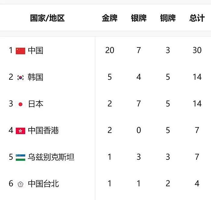 日本乒乓男团大爆冷，0：3输给伊朗！赛后竟责怪现场中国观众：他们只给伊朗加油...（组图） - 1