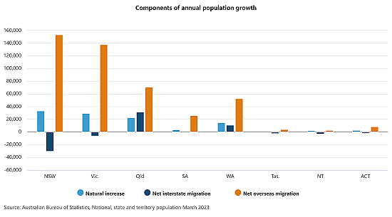 中秋快乐！年度最具Power人物排行榜出炉 阿尔巴尼斯总理位居榜首 数据显示澳人口自然增长量持续下滑 海外移民成人口增长主力 - 5