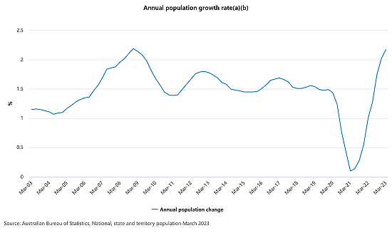 中秋快乐！年度最具Power人物排行榜出炉 阿尔巴尼斯总理位居榜首 数据显示澳人口自然增长量持续下滑 海外移民成人口增长主力 - 3