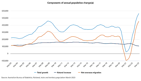 中秋快乐！年度最具Power人物排行榜出炉 阿尔巴尼斯总理位居榜首 数据显示澳人口自然增长量持续下滑 海外移民成人口增长主力 - 2