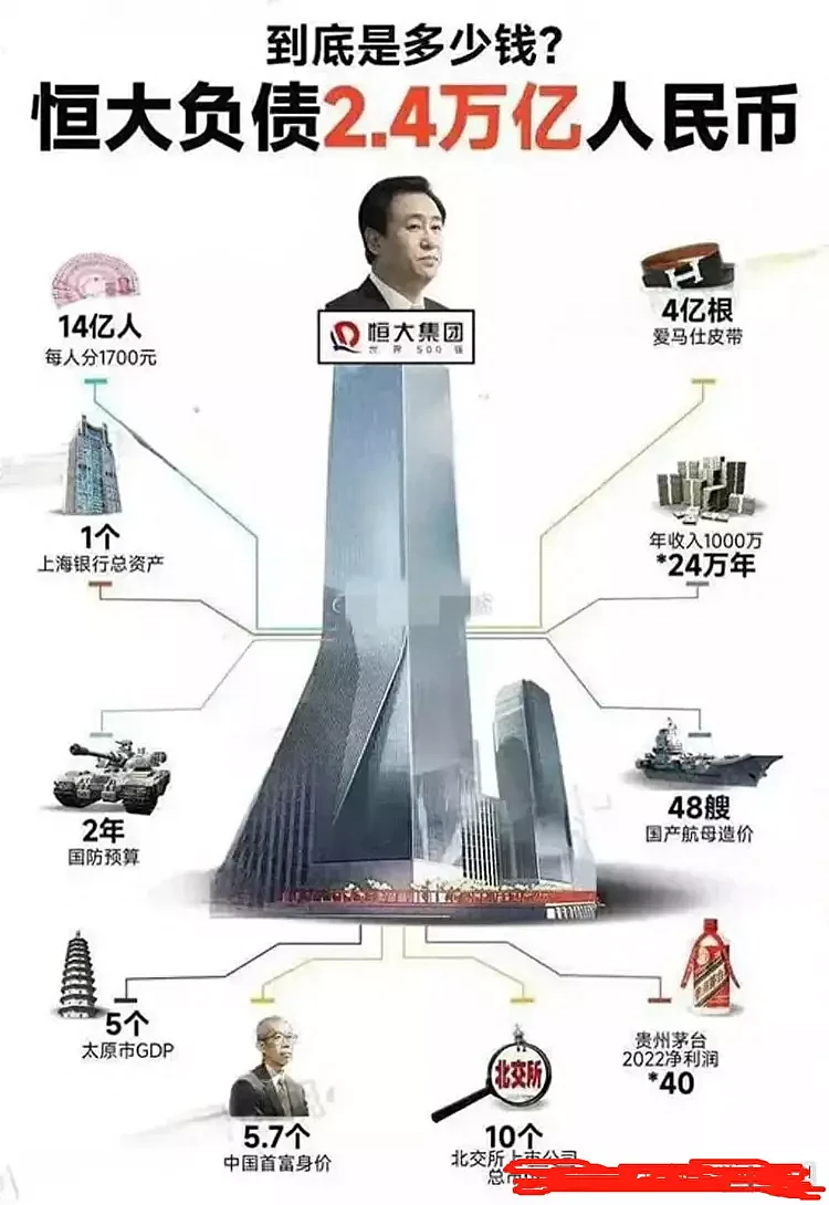 恒大负债2.4万亿，相当于什么概念？（组图） - 1