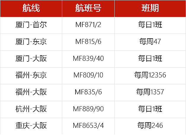 官宣！东航10月底加密澳中航线，上海飞悉尼墨尔本每天两班（组图） - 7