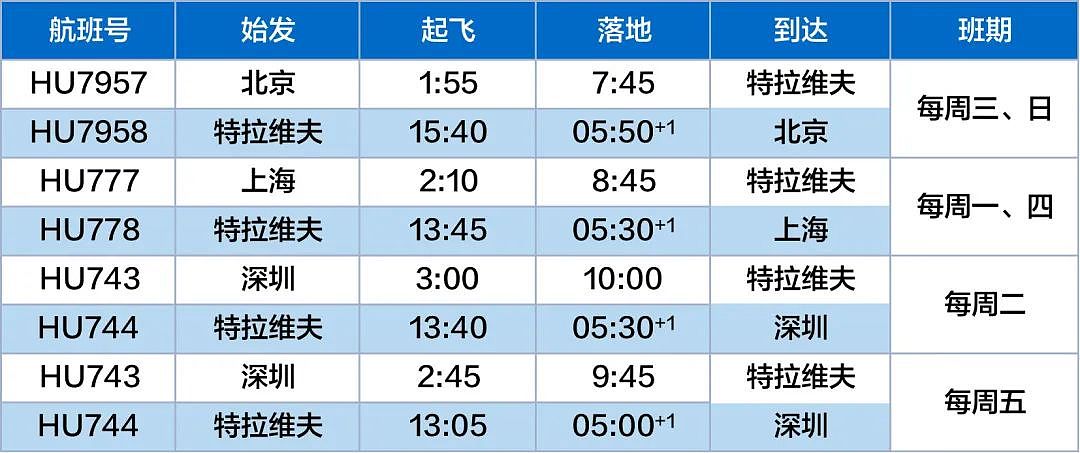 官宣！东航10月底加密澳中航线，上海飞悉尼墨尔本每天两班（组图） - 19