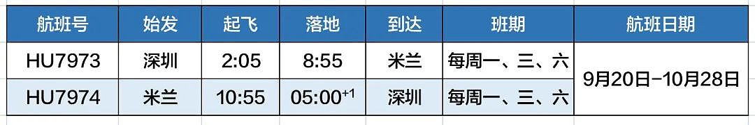 官宣！东航10月底加密澳中航线，上海飞悉尼墨尔本每天两班（组图） - 20