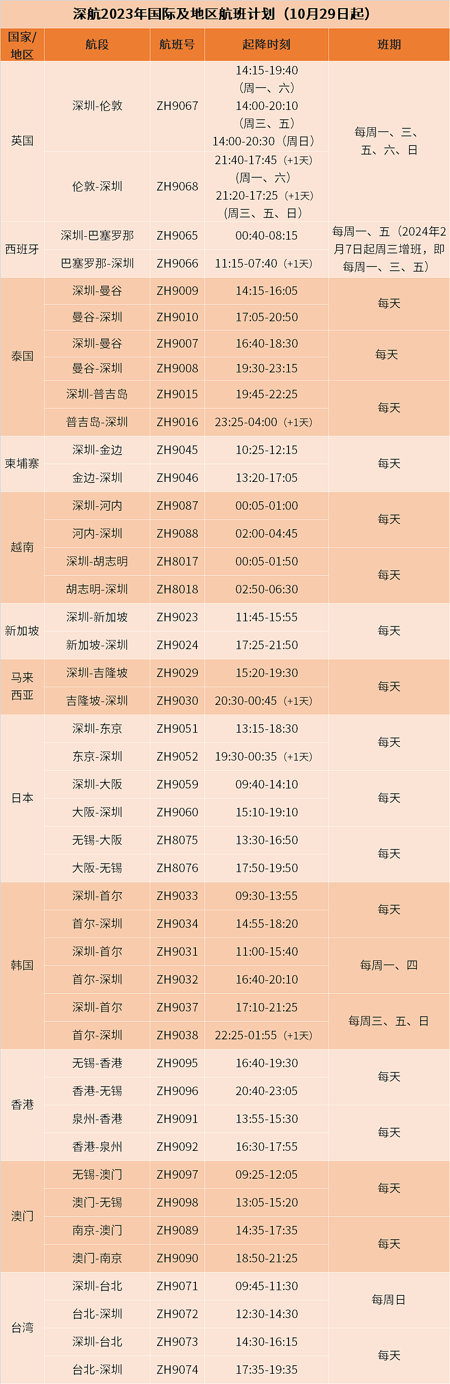 官宣！东航10月底加密澳中航线，上海飞悉尼墨尔本每天两班（组图） - 11