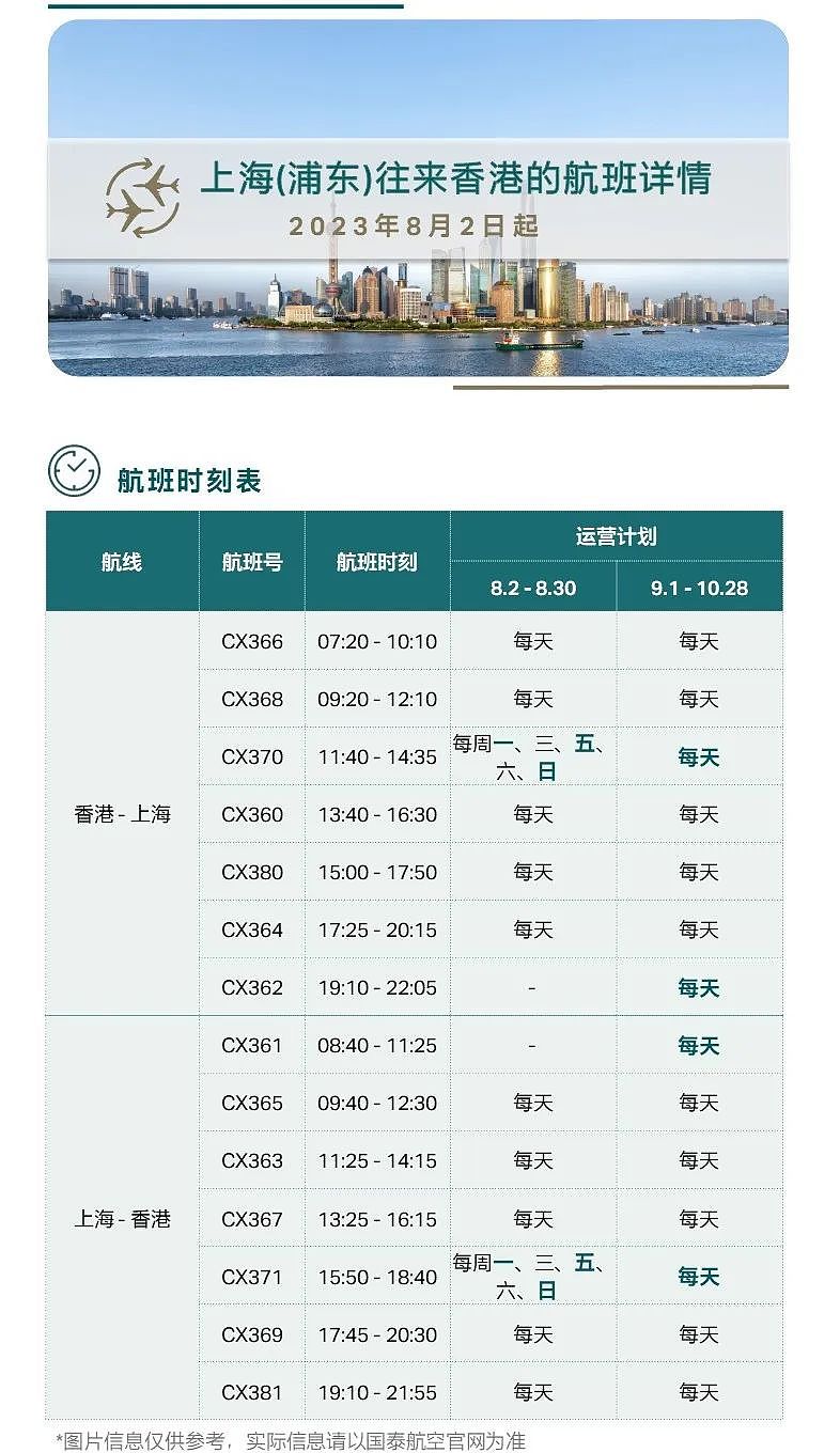 官宣！东航10月底加密澳中航线，上海飞悉尼墨尔本每天两班（组图） - 31