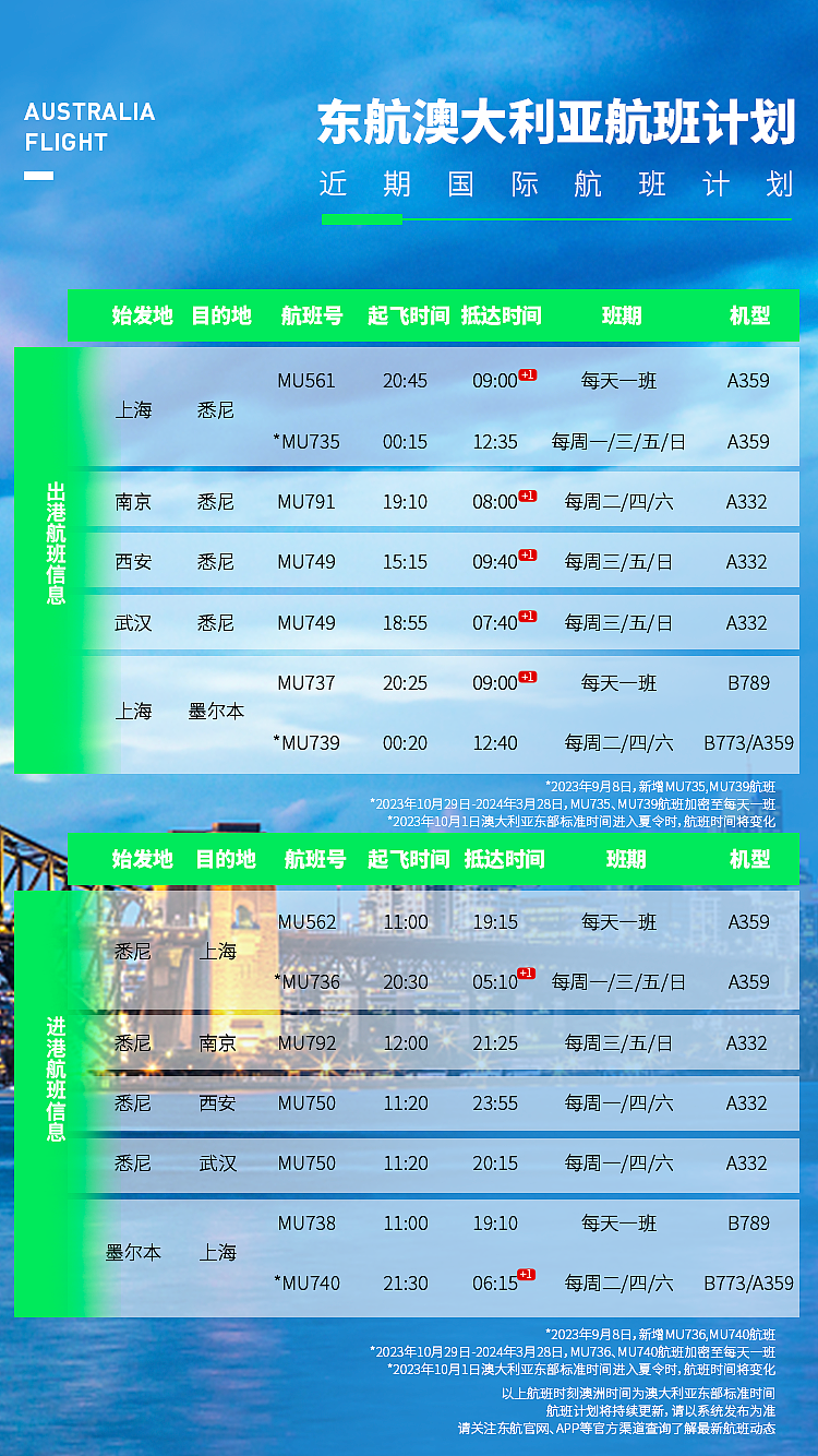 官宣！东航10月底恢复上海与布里斯班直航！每周3班（组图） - 4