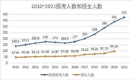 英国硕士就是水？上海公布的2023公务员录取名单，测出了含水量...（组图） - 16