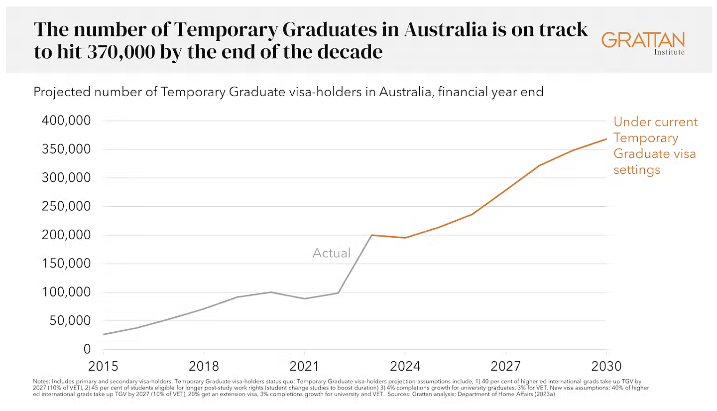 分析：澳洲移民签证造成数万名留学生面临困境的背后（图） - 5