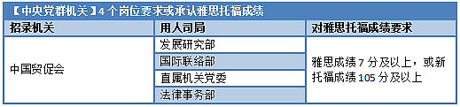 英国硕士就是水？上海公布的2023公务员录取名单，测出了含水量...（组图） - 6