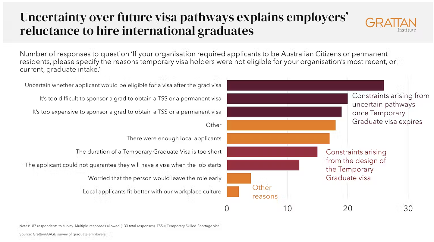 分析：澳洲移民签证造成数万名留学生面临困境的背后（图） - 3