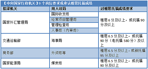 英国硕士就是水？上海公布的2023公务员录取名单，测出了含水量...（组图） - 7